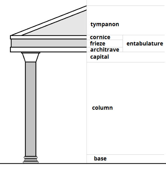 renaissance - greek architecture - names of different parts