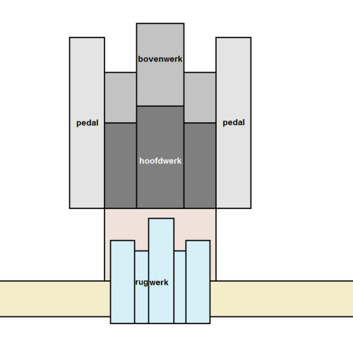 pipe organ - facade in classic werk-design