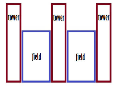 classic organ case design with towers and fields